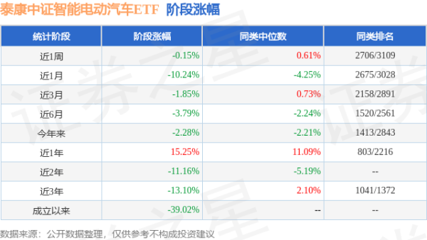 九龙配资 一季报点评：泰康中证智能电动汽车ETF基金季度涨幅7.58%