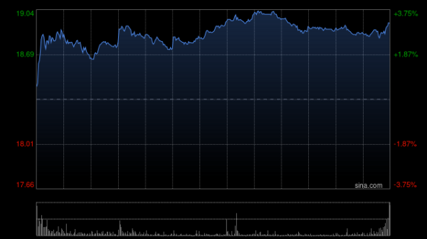 创达盈配资 哔哩哔哩第一季度营收70亿元 经调净利润3.6亿元