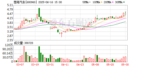 盛多网 渤海汽车拟收购多家子公司股权 明日复牌