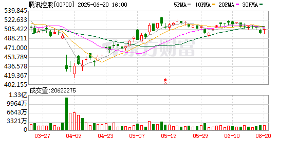 大象配资 腾讯元宝超越豆包背后：密集投流 狂圈用户