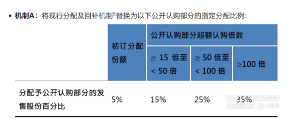 擒牛网 年内港股募资近1300亿港元 港交所IPO新规落地 这些新变化值得关注