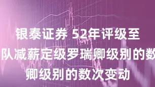 银泰证券 52年评级至65年军队减薪定级罗瑞卿级别的数次变动